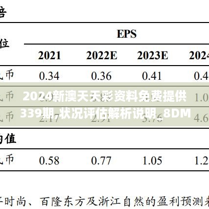 2024新澳天天彩资料免费提供339期,状况评估解析说明_8DM33.566-8