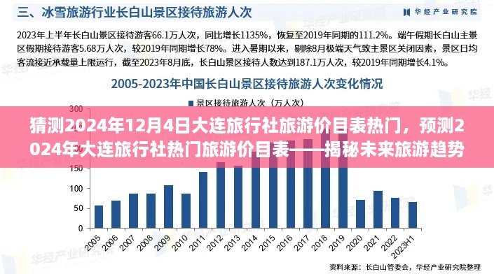 揭秘未来旅游趋势，预测大连旅行社旅游价目表热门出炉（2024年12月版）