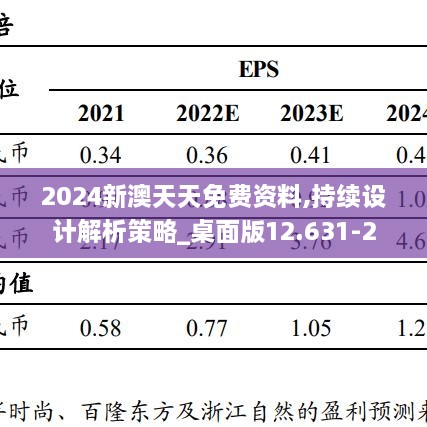 2024新澳天天免费资料,持续设计解析策略_桌面版12.631-2