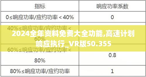 2024全年资料免费大全功能,高速计划响应执行_VR版50.355