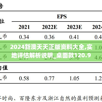 2024新澳天天正版资料大全,实地评估解析说明_桌面款120.922