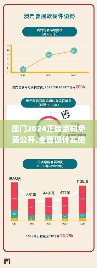 澳门2024正版资料免费公开,全面设计实施策略_macOS26.912