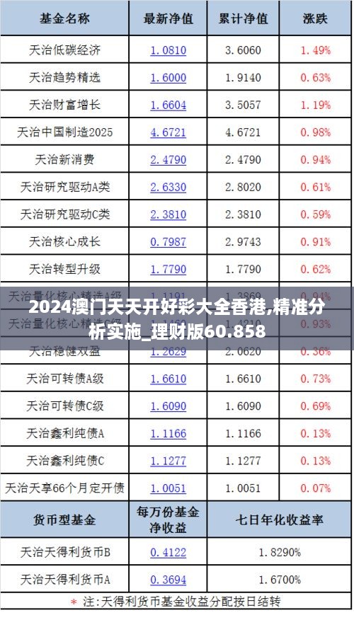 2024澳门天天开好彩大全香港,精准分析实施_理财版60.858