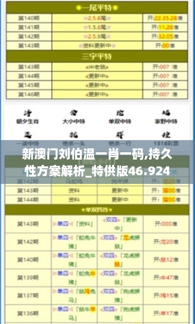 新澳门刘伯温一肖一码,持久性方案解析_特供版46.924