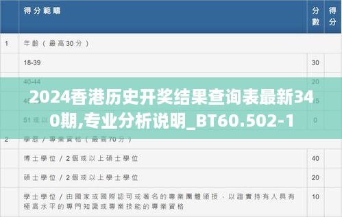 2024香港历史开奖结果查询表最新340期,专业分析说明_BT60.502-1