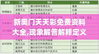 新奥门天天彩免费资料大全,现象解答解释定义_黄金版89.147