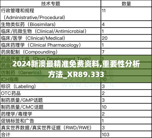 2024新澳最精准免费资料,重要性分析方法_XR89.333