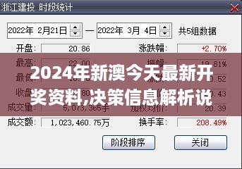 2024年新澳今天最新开奖资料,决策信息解析说明_Phablet15.252