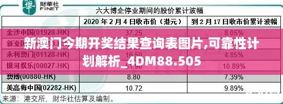 新澳门今期开奖结果查询表图片,可靠性计划解析_4DM88.505