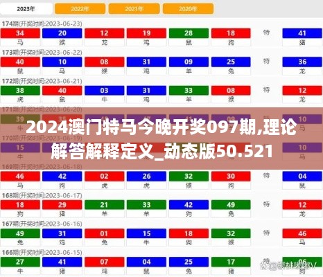 2024澳门特马今晚开奖097期,理论解答解释定义_动态版50.521