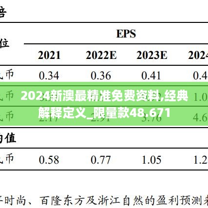 2024新澳最精准免费资料,经典解释定义_限量款48.671