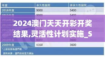 2024澳门天天开彩开奖结果,灵活性计划实施_SP24.500