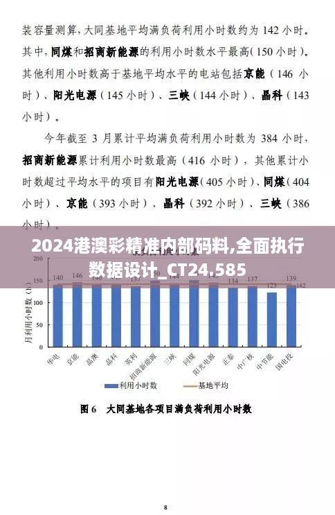 2024港澳彩精准内部码料,全面执行数据设计_CT24.585