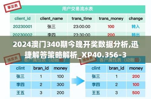 2024澳门340期今晚开奖数据分析,迅捷解答策略解析_XP40.356-3