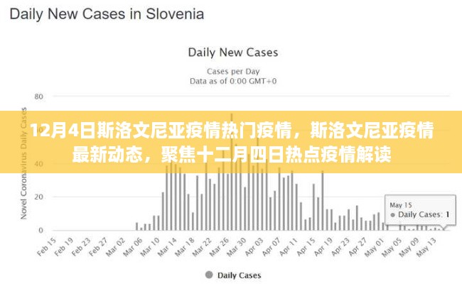 斯洛文尼亚疫情最新动态与热点解读（12月4日）
