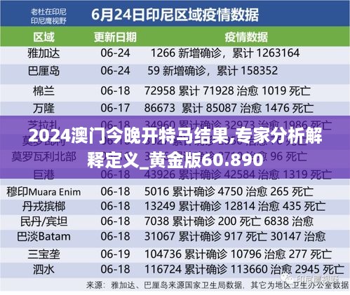 2024澳门今晚开特马结果,专家分析解释定义_黄金版60.890