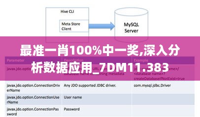 最准一肖100%中一奖,深入分析数据应用_7DM11.383