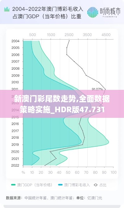 新澳门彩尾数走势,全面数据策略实施_HDR版47.731