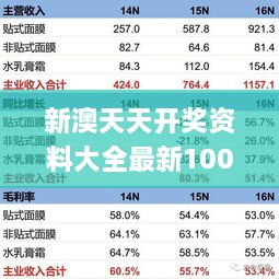 新澳天天开奖资料大全最新100期,数据整合实施_DX版161.832