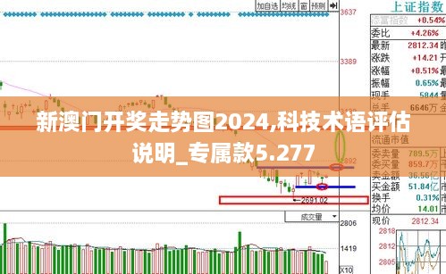 新澳门开奖走势图2024,科技术语评估说明_专属款5.277