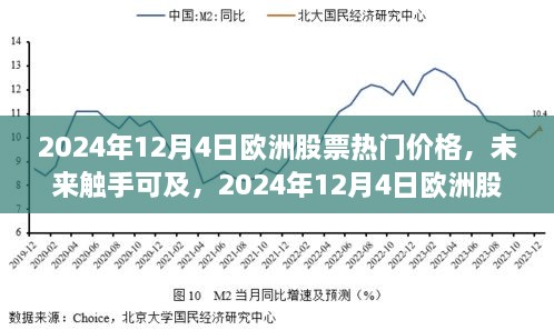 2024年欧洲股市热门价格与科技革新，智能产品引领股市风云