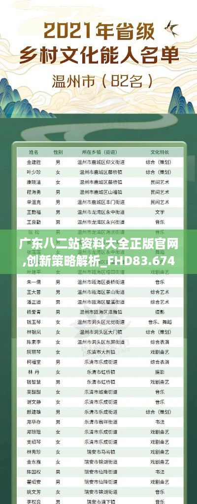 广东八二站资料大全正版官网,创新策略解析_FHD83.674