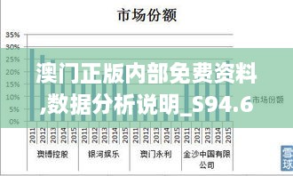 澳门正版内部免费资料,数据分析说明_S94.600