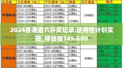 2024香港港六开奖记录,适用性计划实施_移动版145.600