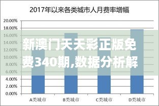 新澳门天天彩正版免费340期,数据分析解释定义_5DM9.564-9