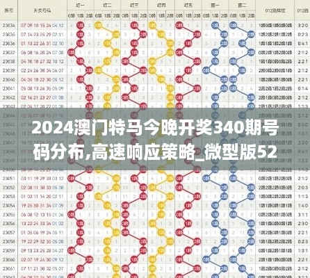 2024澳门特马今晚开奖340期号码分布,高速响应策略_微型版52.946-6