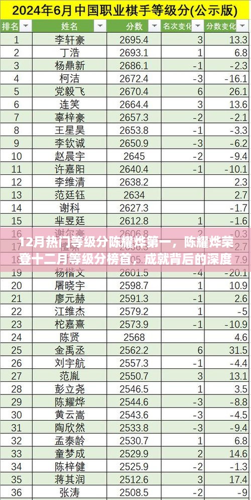 陈耀烨荣登十二月等级分榜首，深度解析成就背后的故事与观点