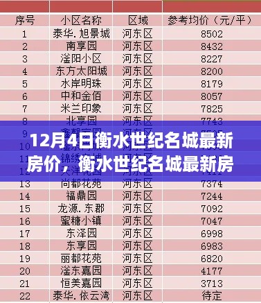 衡水世纪名城最新房价深度解析与全面对比报告（12月版）