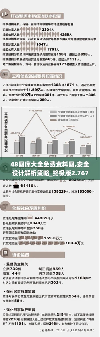 48图库大全免费资料图,安全设计解析策略_终极版2.767