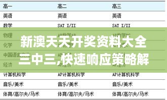 新澳天天开奖资料大全三中三,快速响应策略解析_专业款14.910