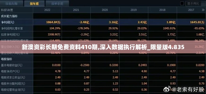 新澳资彩长期免费资料410期,深入数据执行解析_限量版4.835