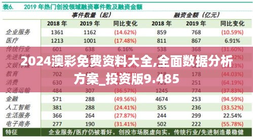 2024澳彩免费资料大全,全面数据分析方案_投资版9.485