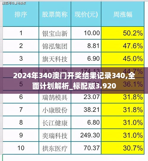 2024年340澳门开奖结果记录340,全面计划解析_标配版3.920