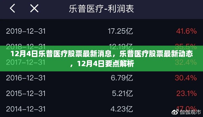 乐普医疗股票最新动态解析，12月4日要点解析