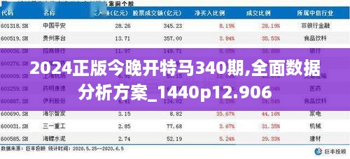 2024正版今晚开特马340期,全面数据分析方案_1440p12.906