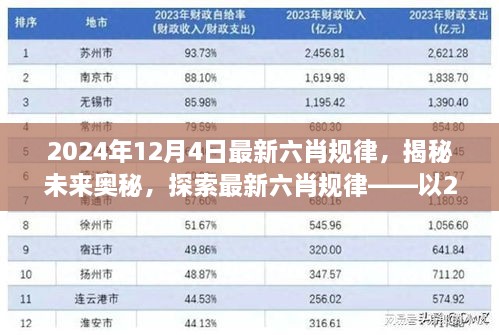 揭秘最新六肖规律，行业行为的警示与探索（以行业学角度分析）