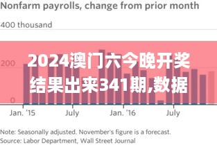 2024澳门六今晚开奖结果出来341期,数据分析驱动设计_复刻版5.401