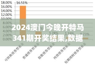 2024澳门今晚开特马341期开奖结果,数据导向实施策略_Superior2.944