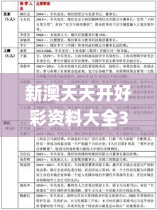 新澳天天开好彩资料大全340期,快速设计问题计划_Hybrid1.909