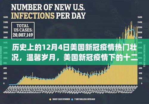 美国新冠疫情下的温馨岁月，历史上的十二月四号壮况回顾