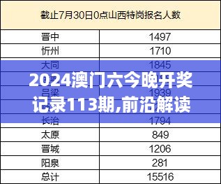 2024澳门六今晚开奖记录113期,前沿解读说明_HarmonyOS9.670