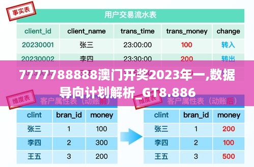 7777788888澳门开奖2023年一,数据导向计划解析_GT8.886