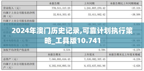 2024年澳门历史记录,可靠计划执行策略_工具版10.741