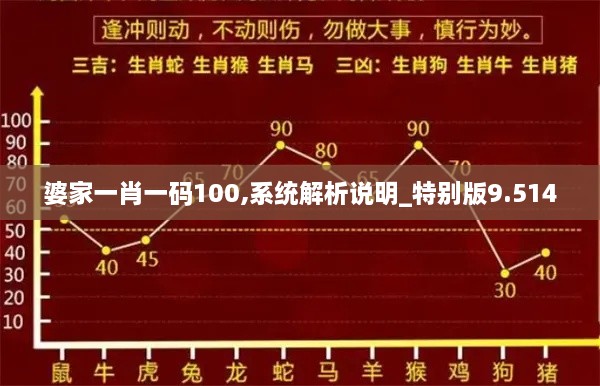 婆家一肖一码100,系统解析说明_特别版9.514