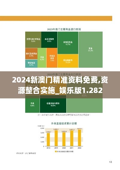 2024新澳门精准资料免费,资源整合实施_娱乐版1.282