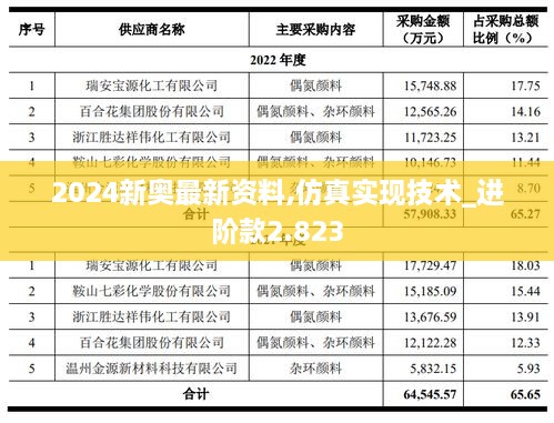 2024新奥最新资料,仿真实现技术_进阶款2.823